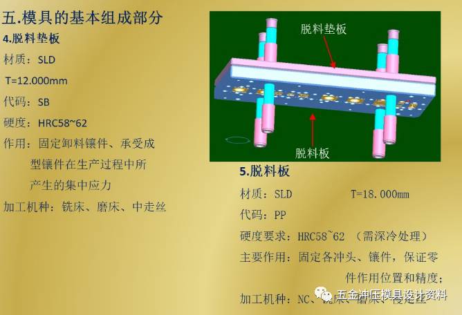 模具- 热门商品专区